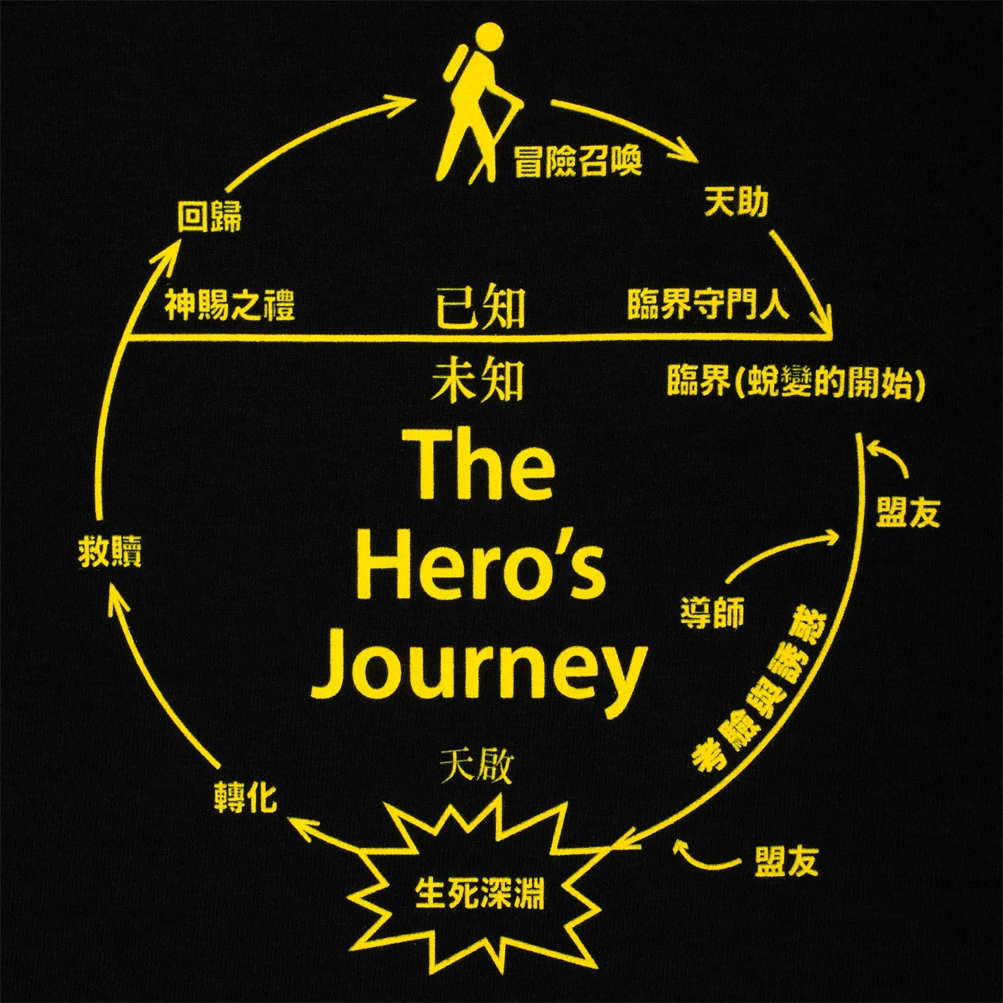 Light Fit Non-toxic The Hero's Journey Tee (Black)